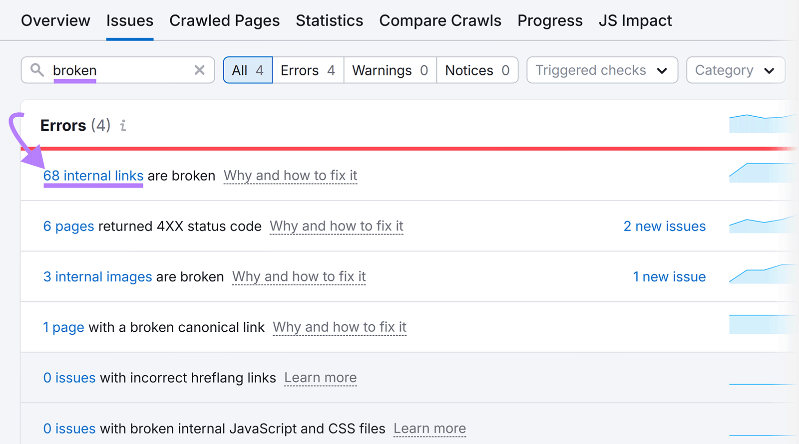 Semrush Site Audit Issues tab with 'broken' in search field and arrow pointing to '68 internal links are broken' row in Errors table