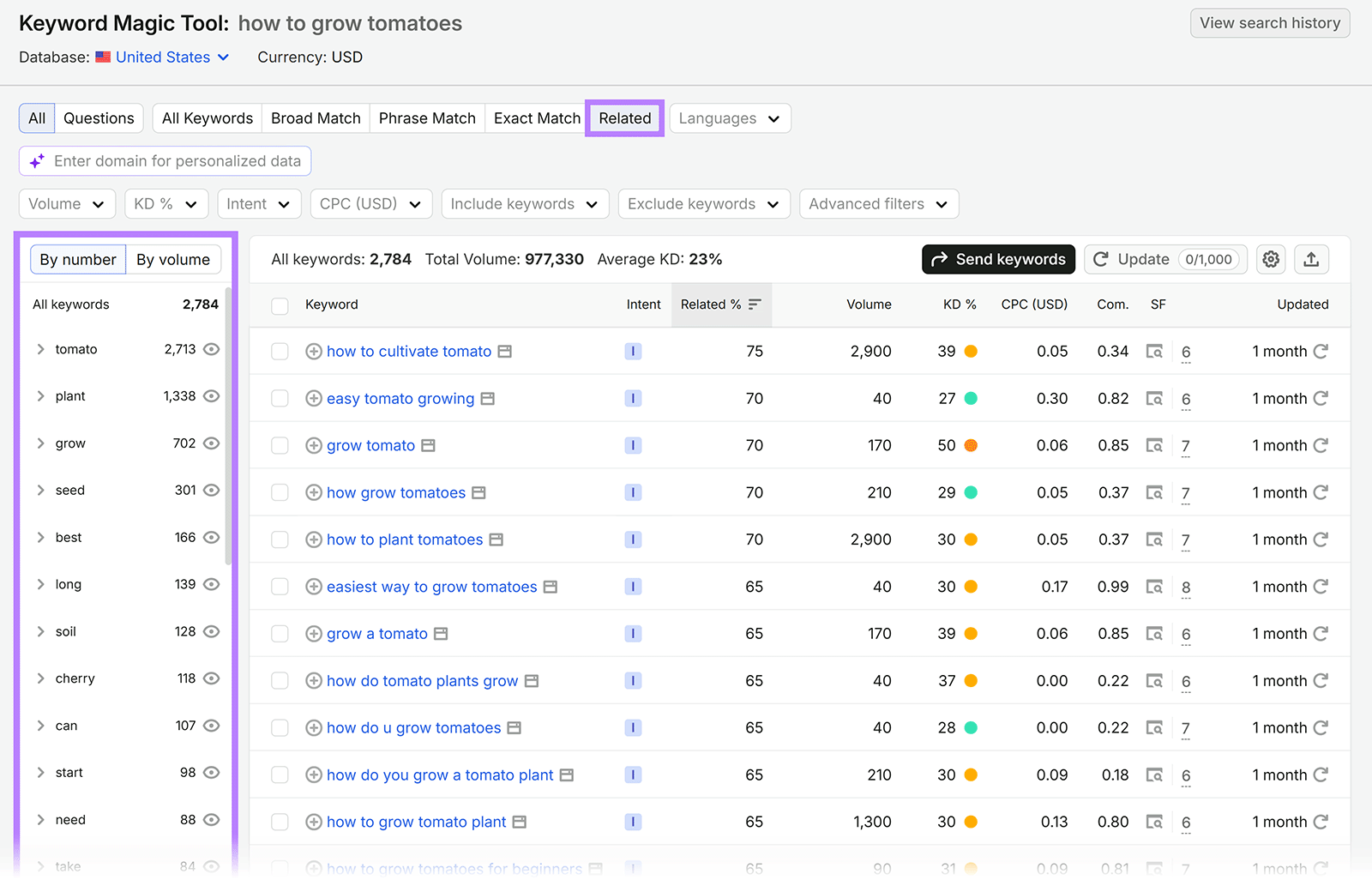 Semrush Keyword Magic Tool showing related keywords and topic groups for “how to grow tomatoes”