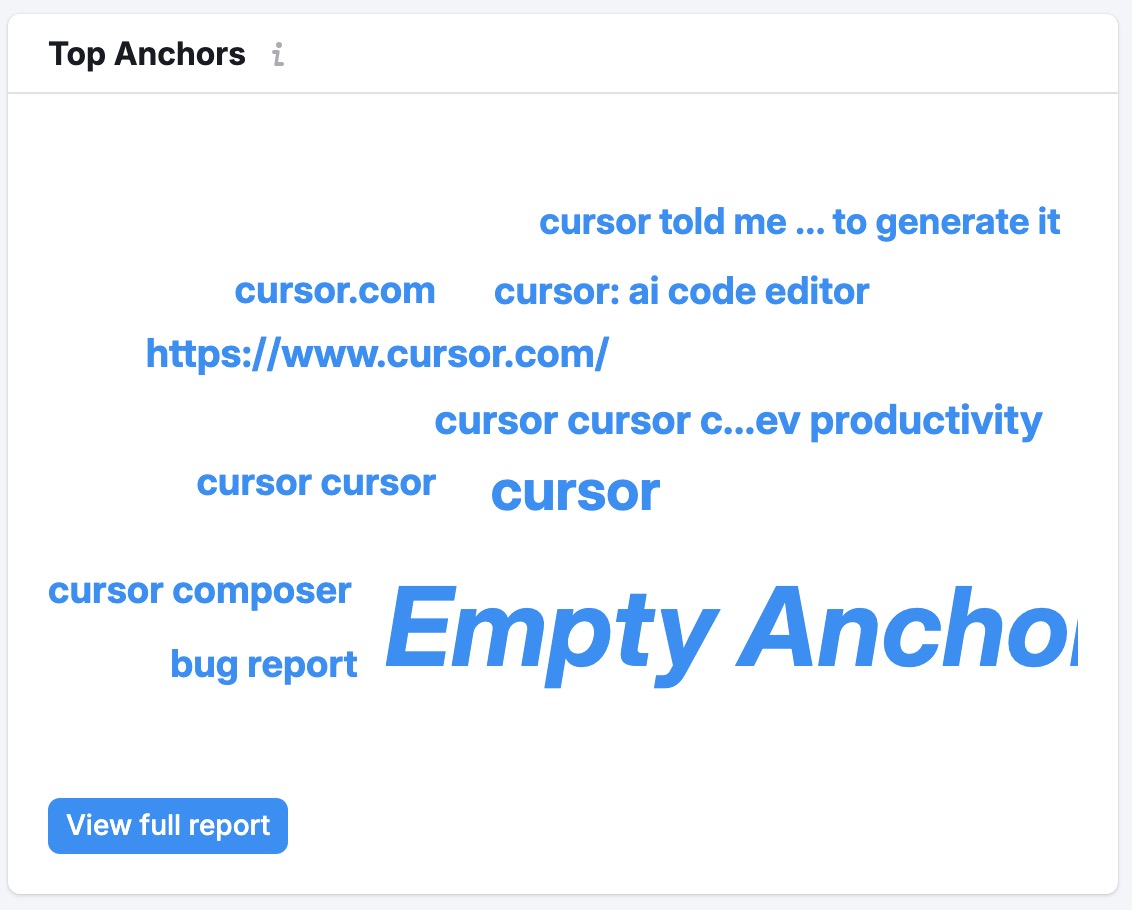 Top Anchors on Backlink Analytics showing anchor text distribution of a domain's backlinks.