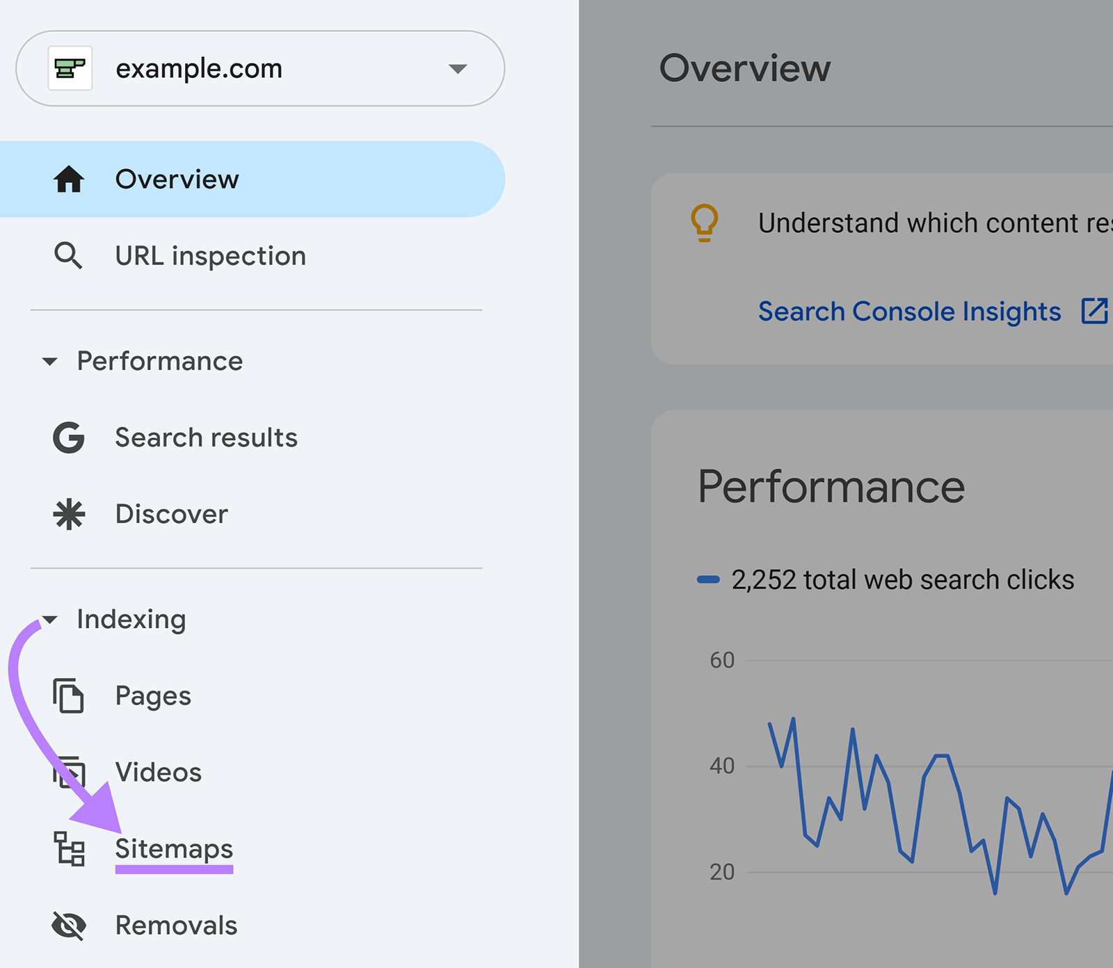 Google Search Console dashboard with arrow pointing to Sitemaps menu option in the Indexing sub menu