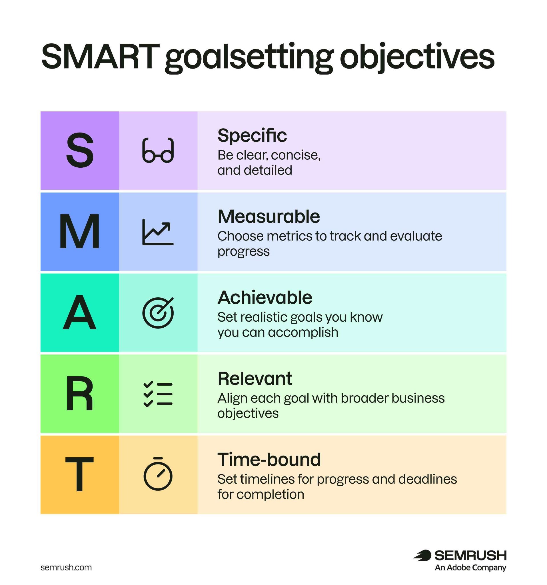 SMART goal-setting framework: specific, measurable, achievable, relevant, time-bound.