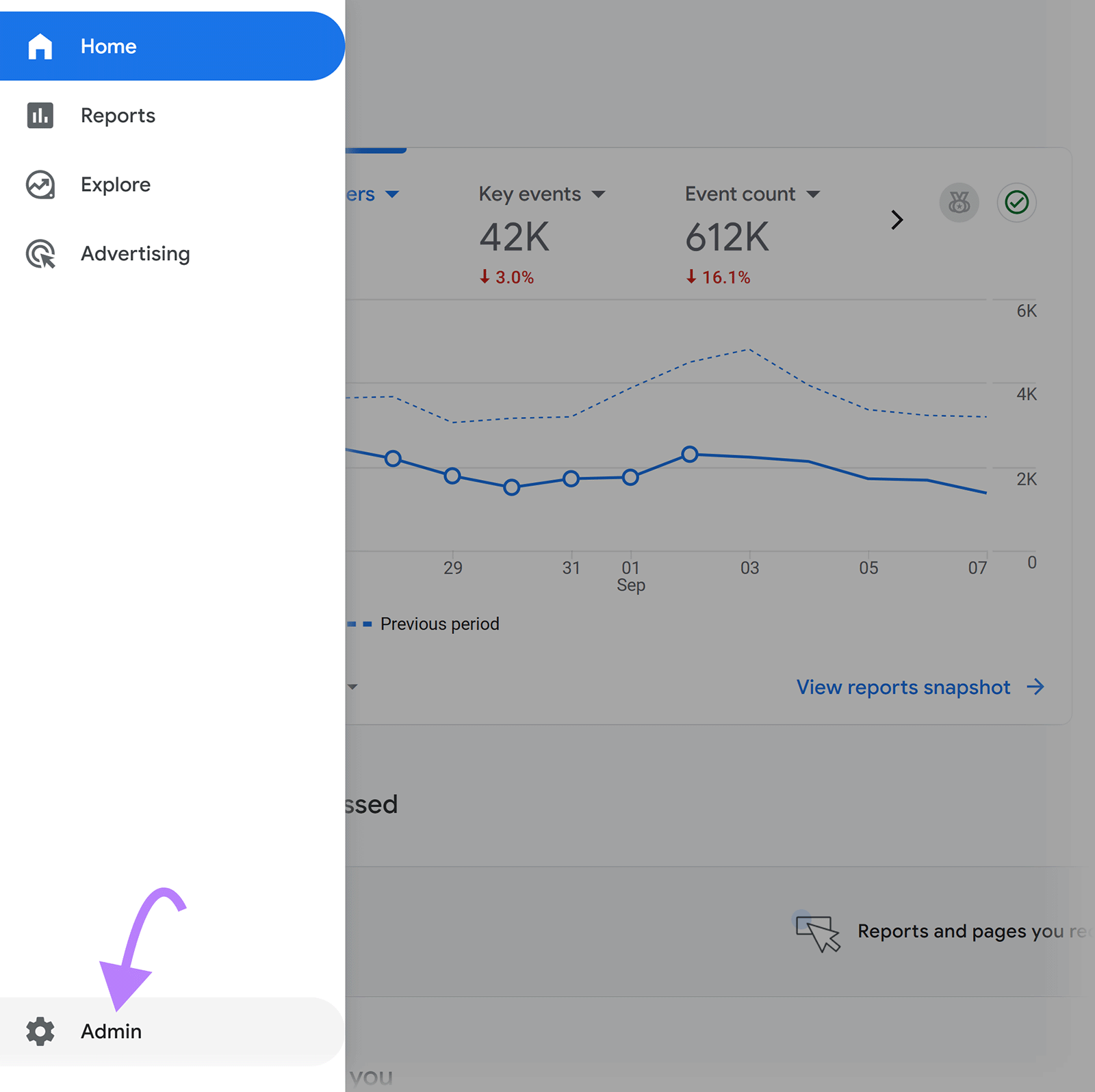 Google Analytics sidebar with arrow pointing to Admin option