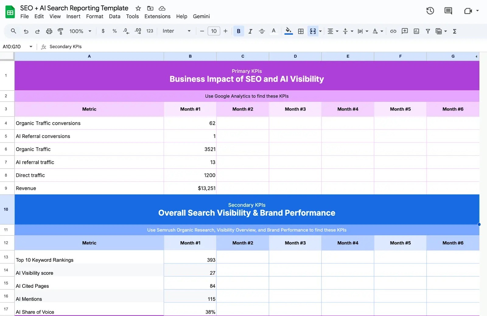 A SEO + AI search reporting template on Google Sheets with primary KPIs and secondary metrics added.