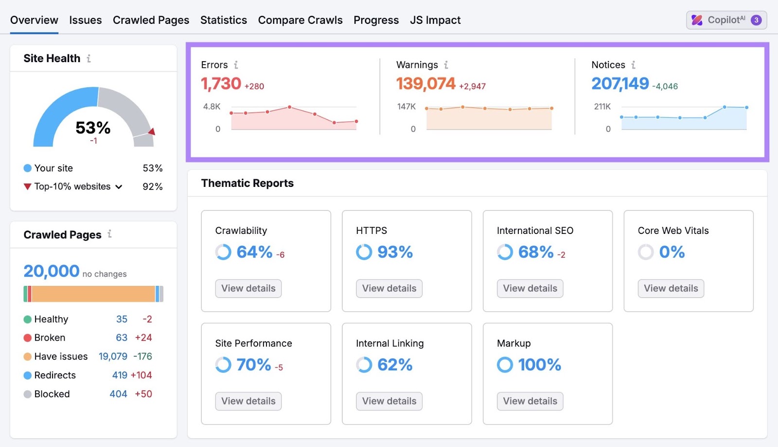 Errors, warnings, and notices highlighted on the top of the Site Audit report.