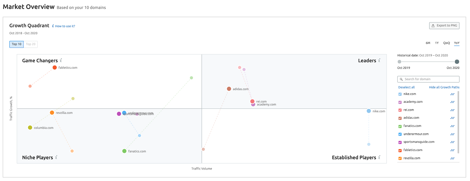 Market Position Shifts in Sports & Outdoors Category