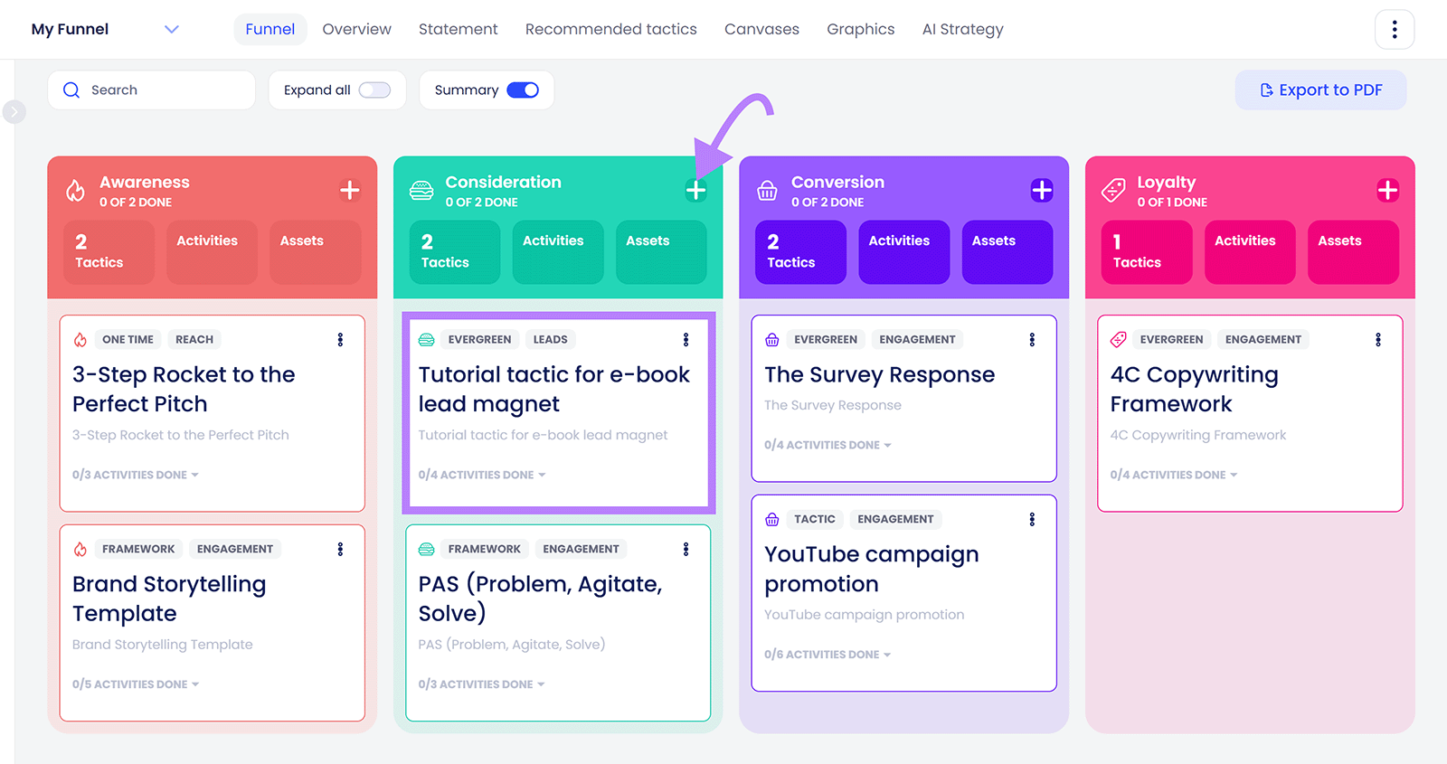 AI Marketing strategy dashboard showing awareness, consideration, conversion, and loyalty stages with tactics and assets.
