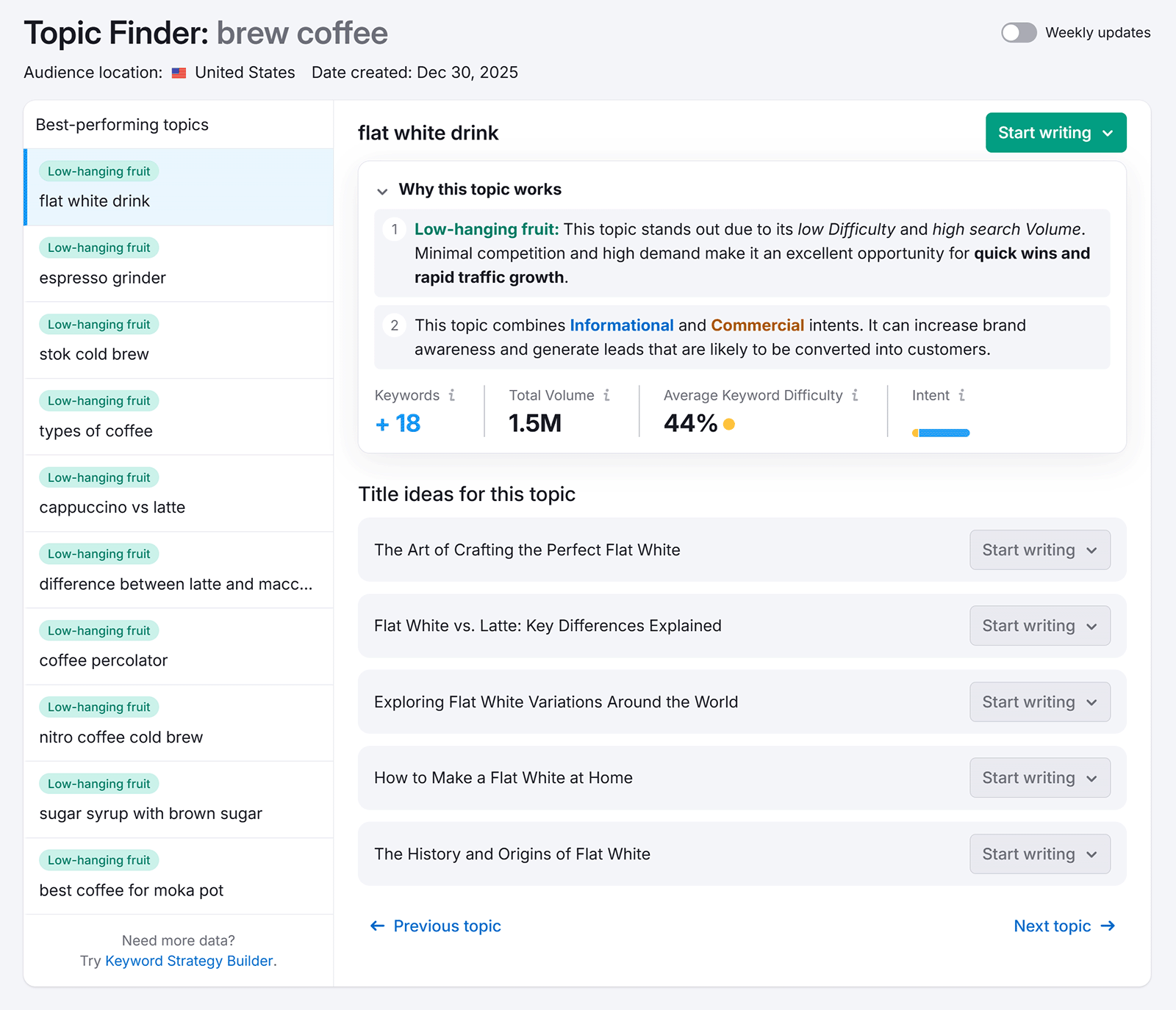 Topic Finder showing content title ideas generated for brew coffee topic.