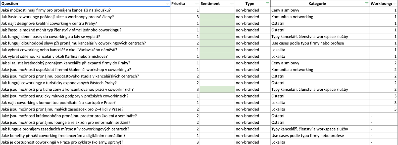 Turning prompts into content opps