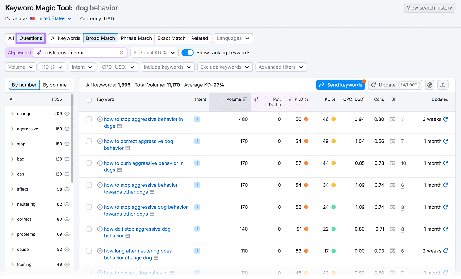 Keyword Magic Tool with “Questions” tab selected for “dog behavior” keywords.