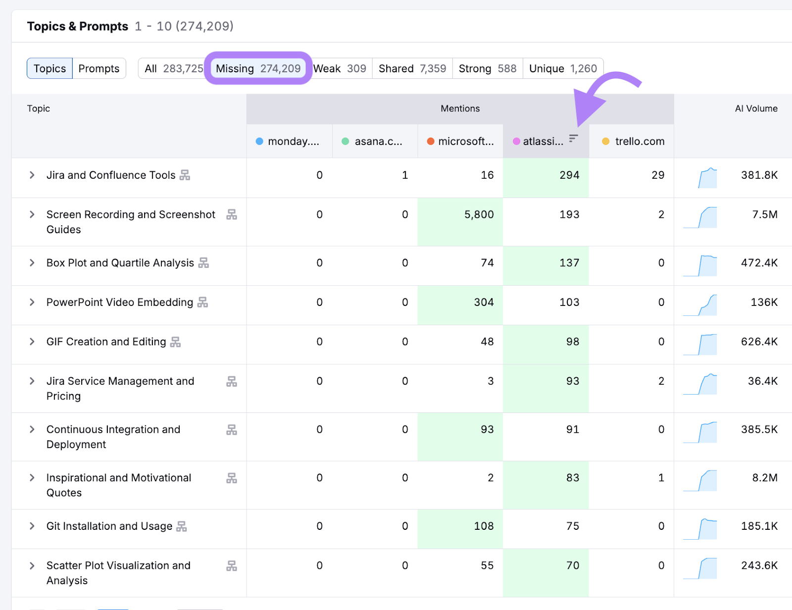 filtering the competitor research table by missing topics