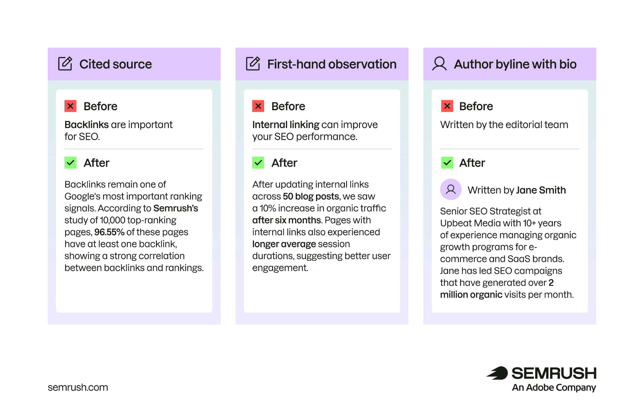 Before-and-after examples of EEAT improvements through cited sources, firsthand observations, and author bios to strengthen SEO content credibility