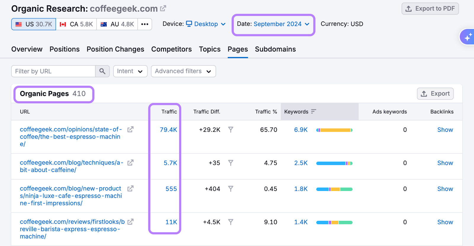Historical data showing changes in competitor strategy