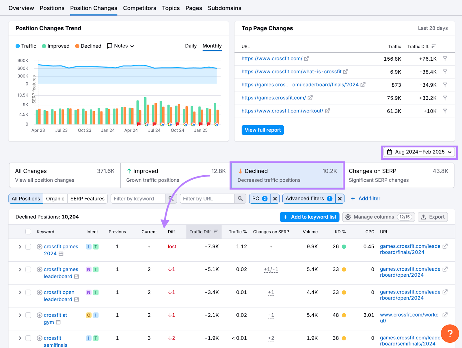 Position Changes report in Organic Research
