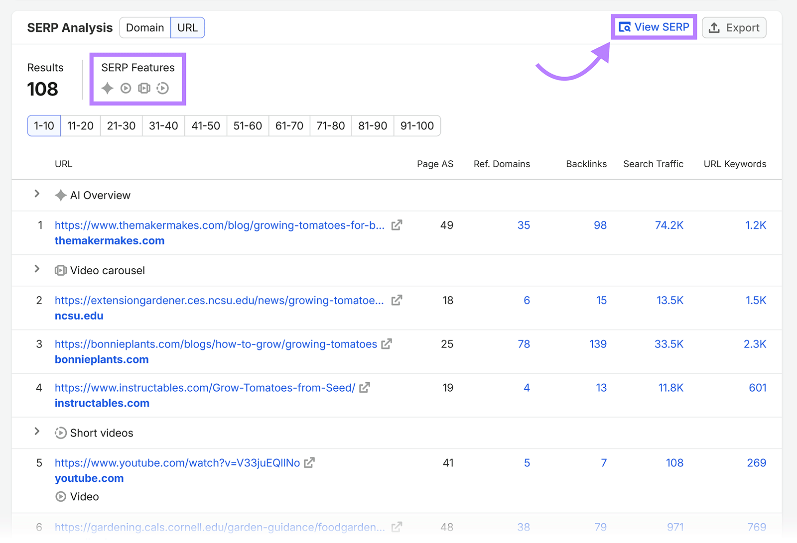 Semrush SERP Analysis with SERP feature icons and the View SERP button highlighted