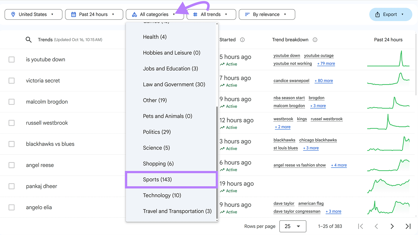 Arrow pointing to Categories dropdown button and Sports option highlighted in dropdown.