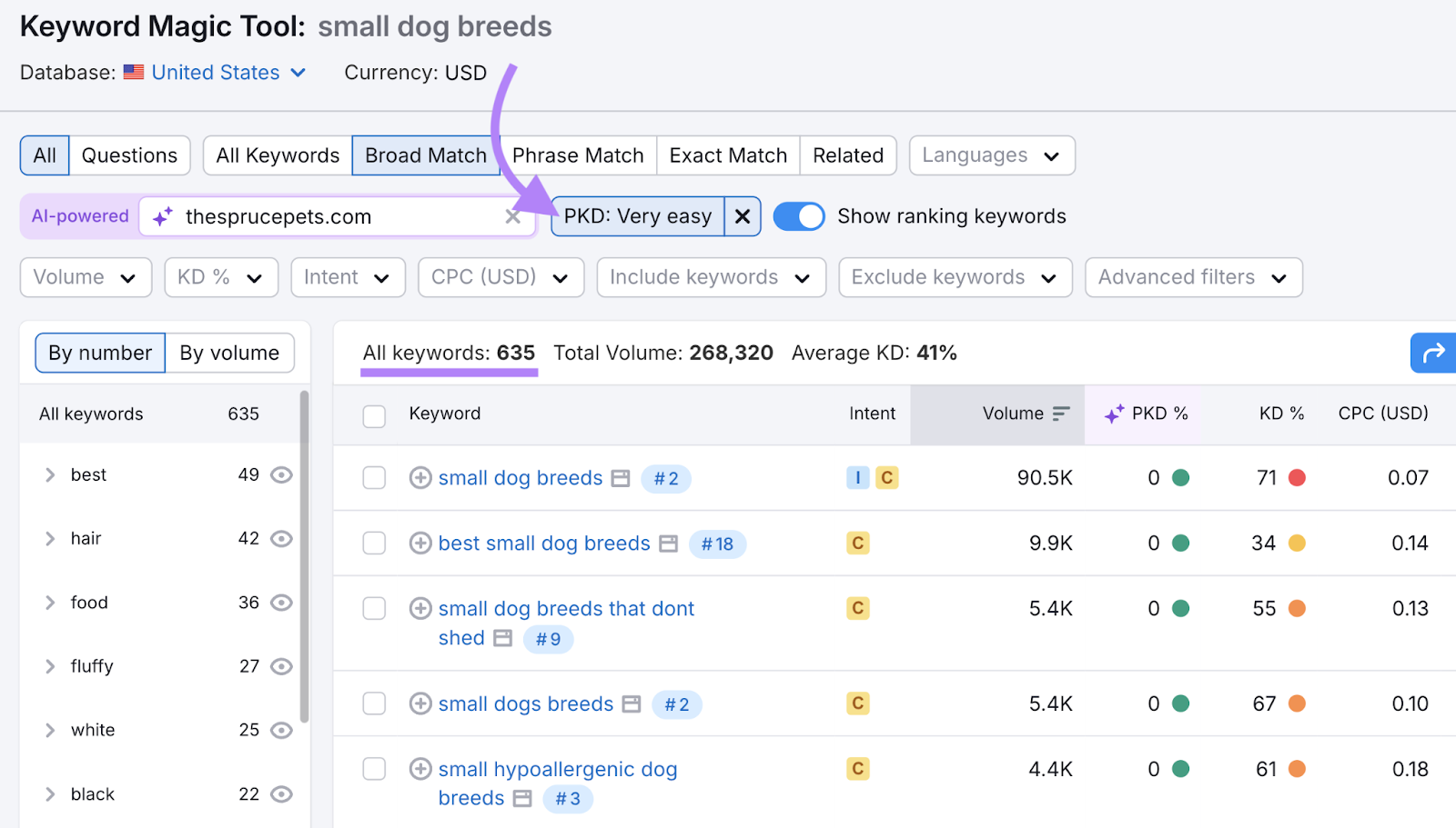 The tool lists 635 keyword ideas after the filter is applied.