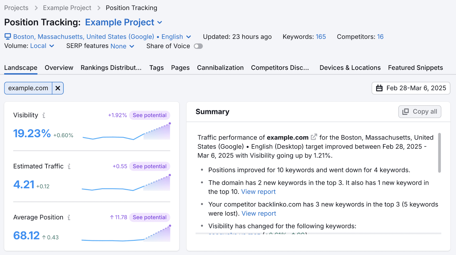 Landscape report by Position Tracking showing visibility trend, estimated traffic trend, and average position trend