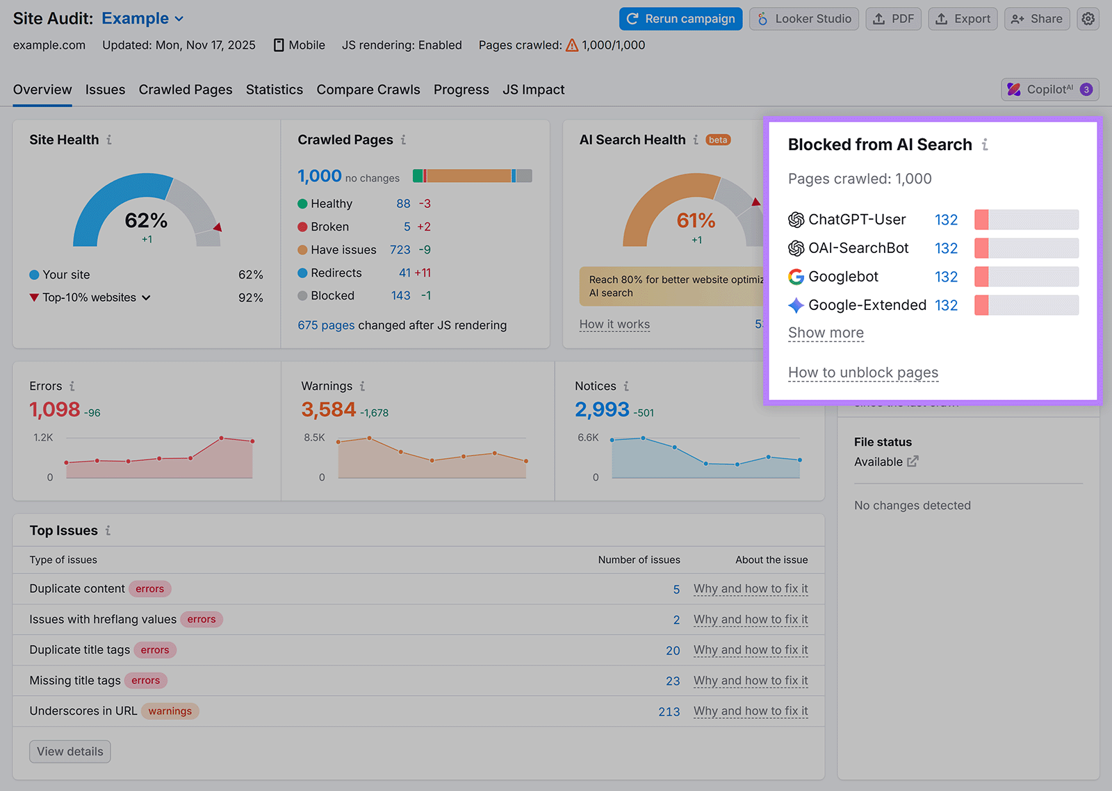 Site Audit panel showing blocked pages from AI search bots in a highlighted widget.