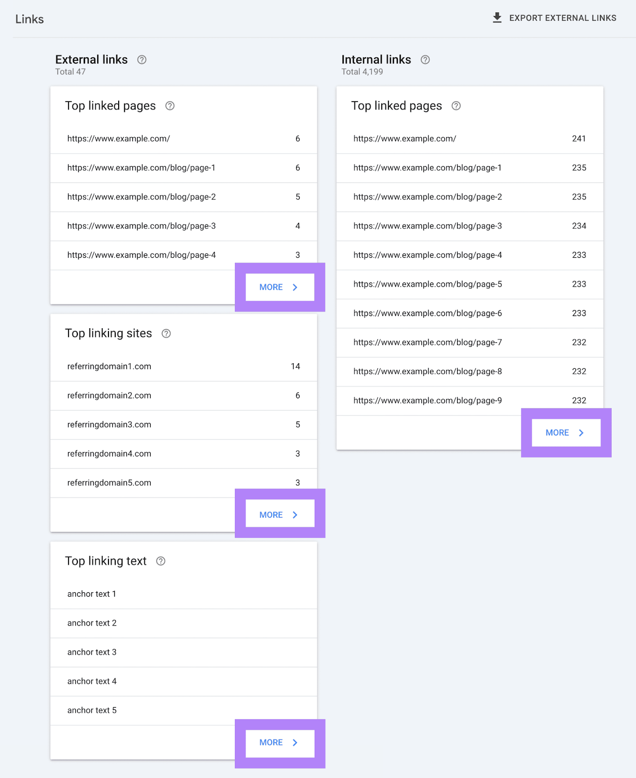 "More" button found under every category in Google Search Console's Links report
