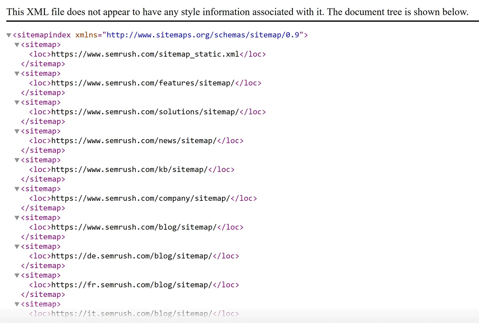 The document tree for a submitted sitemap.