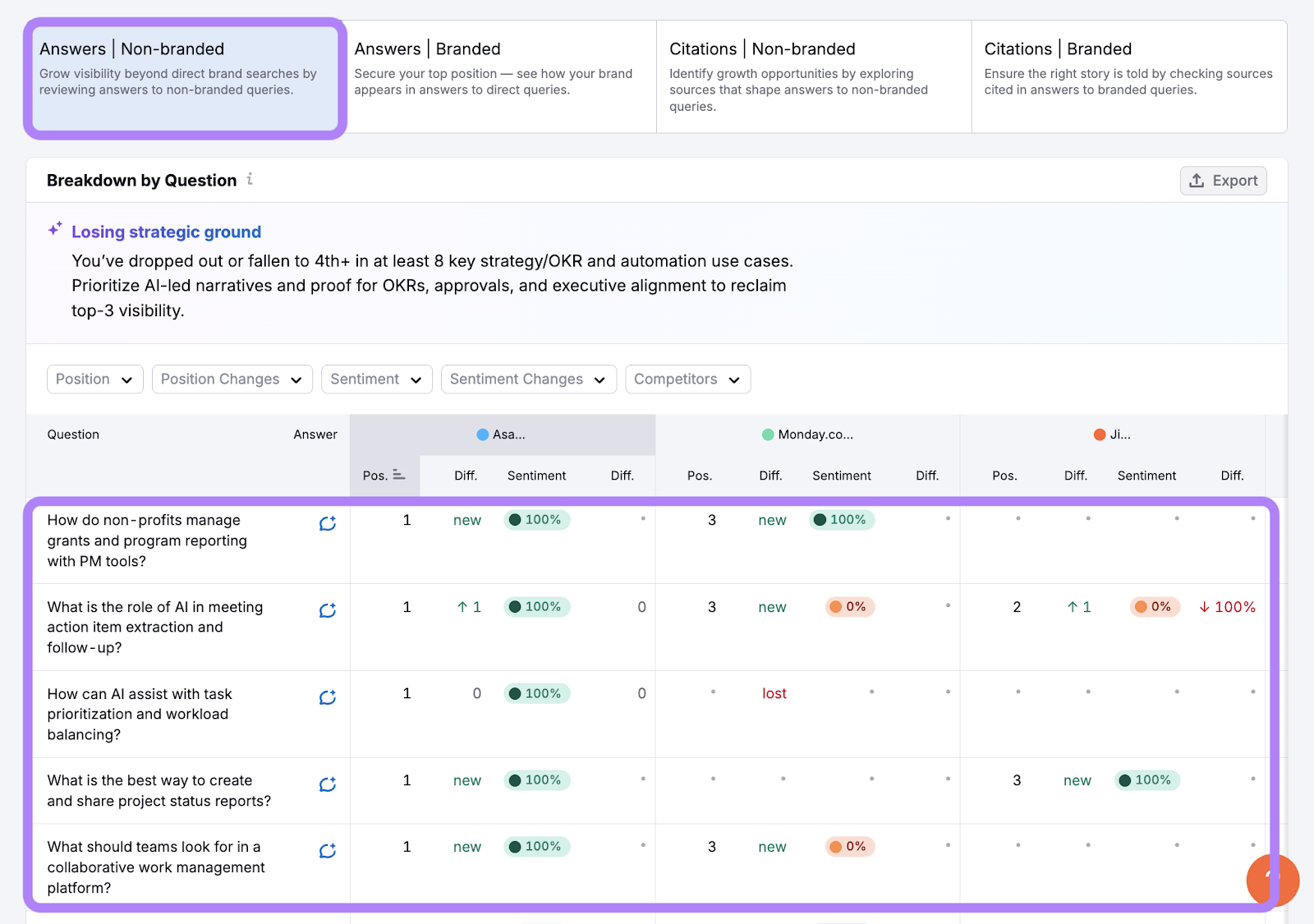 a view of the non branded answers table