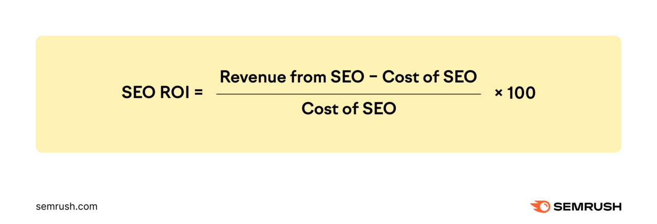 SEO ROI formula