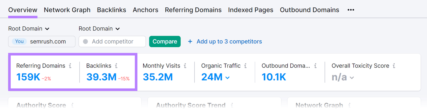 Referring domains, and backlinks metrics in Backlinks report
