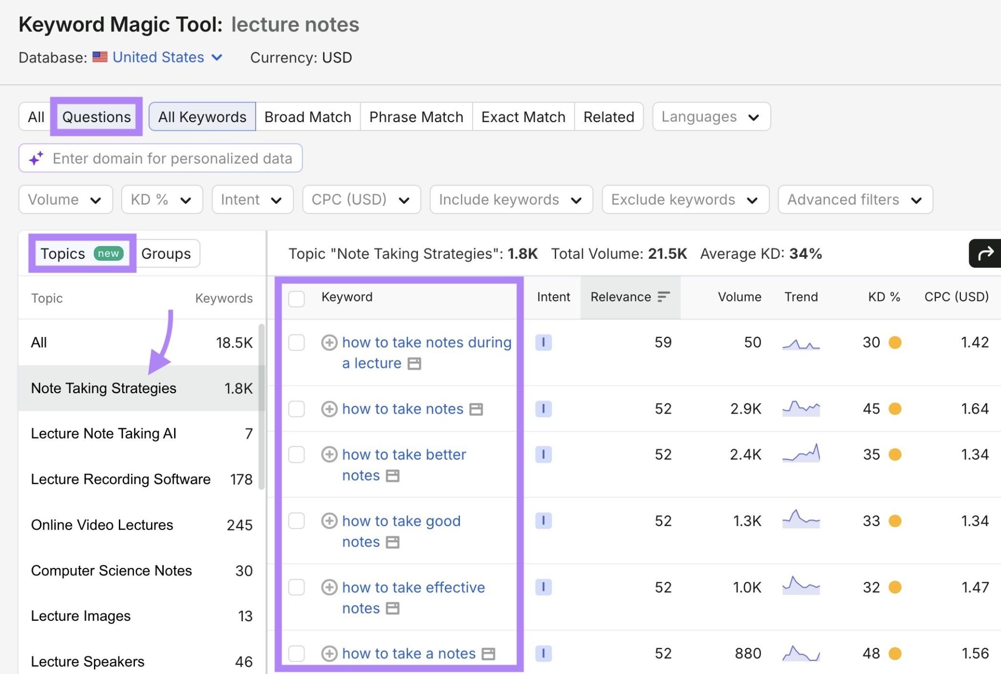 A list of question-based keywords for a selected topic on the Keyword Magic Tool.