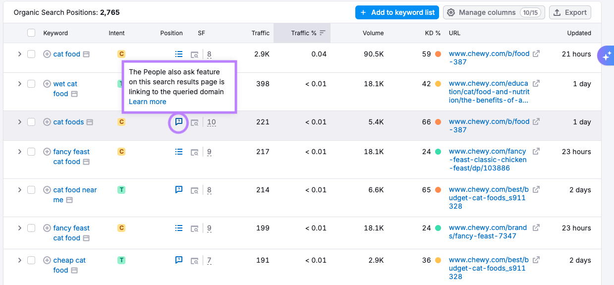 Organic Research "Positions" column