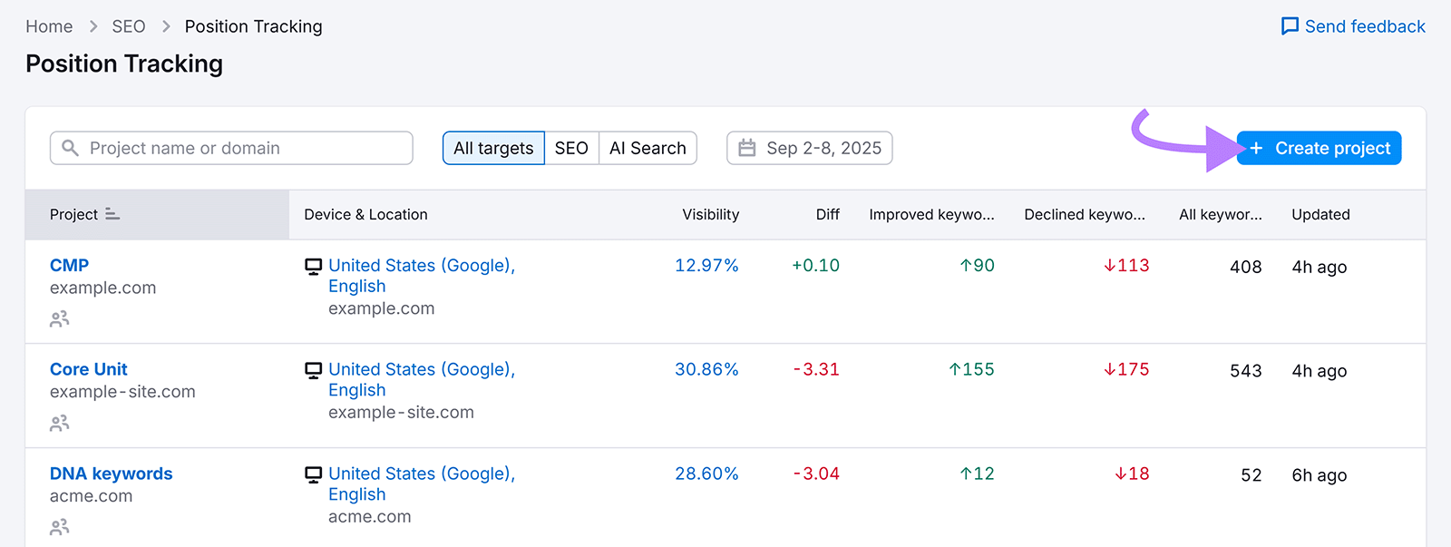 Position Tracking dashboard with arrow pointing to Create project button