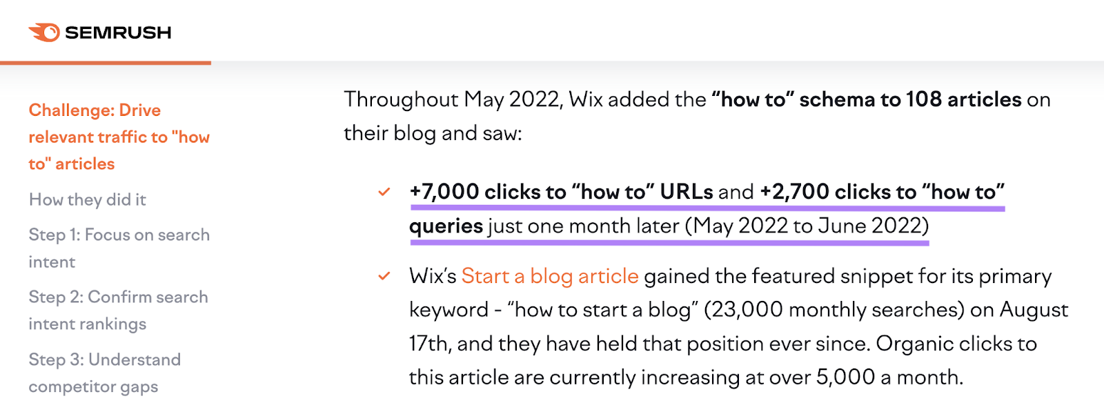 This example says a brand added schema to their articles and saw an increase in clicks one month later.