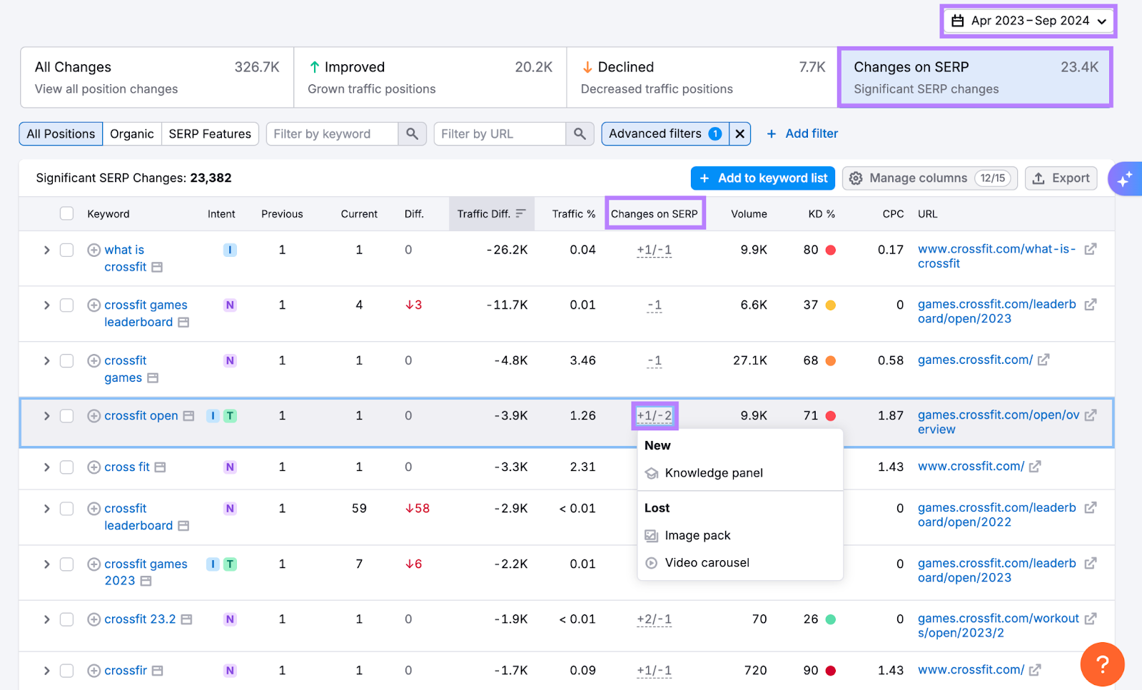 Finding SERP feature changes in Organic Research