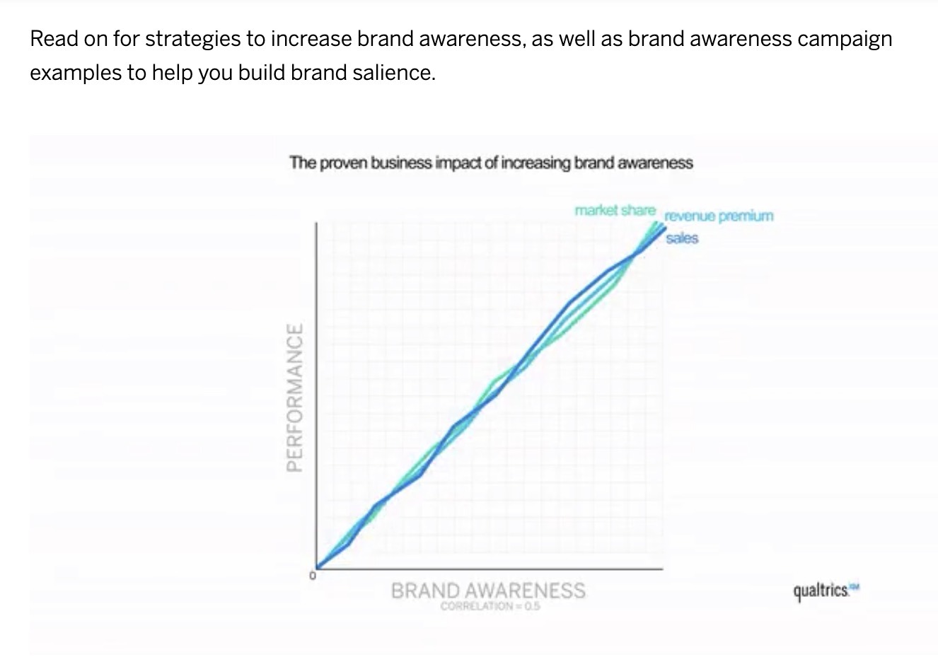 The text on a pillar page by Qualtrics broken up with images and animations.