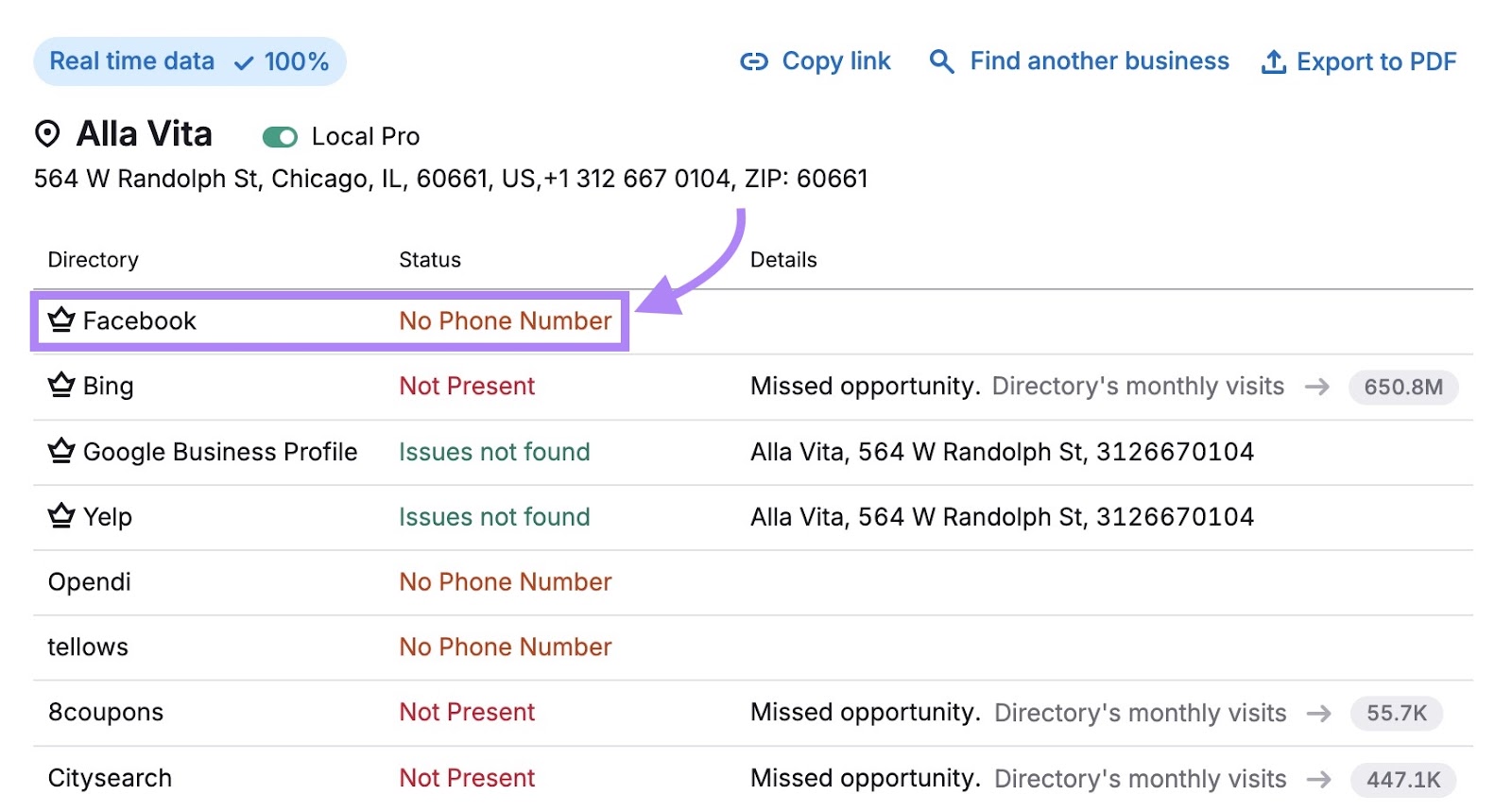 A list of directories a local business is listed on along with the details and status of each listing.