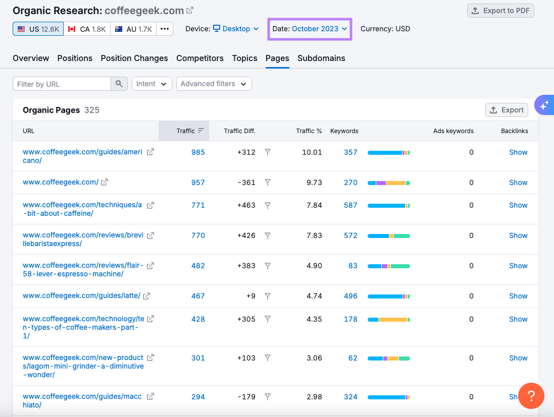 Historical data in Organic Research