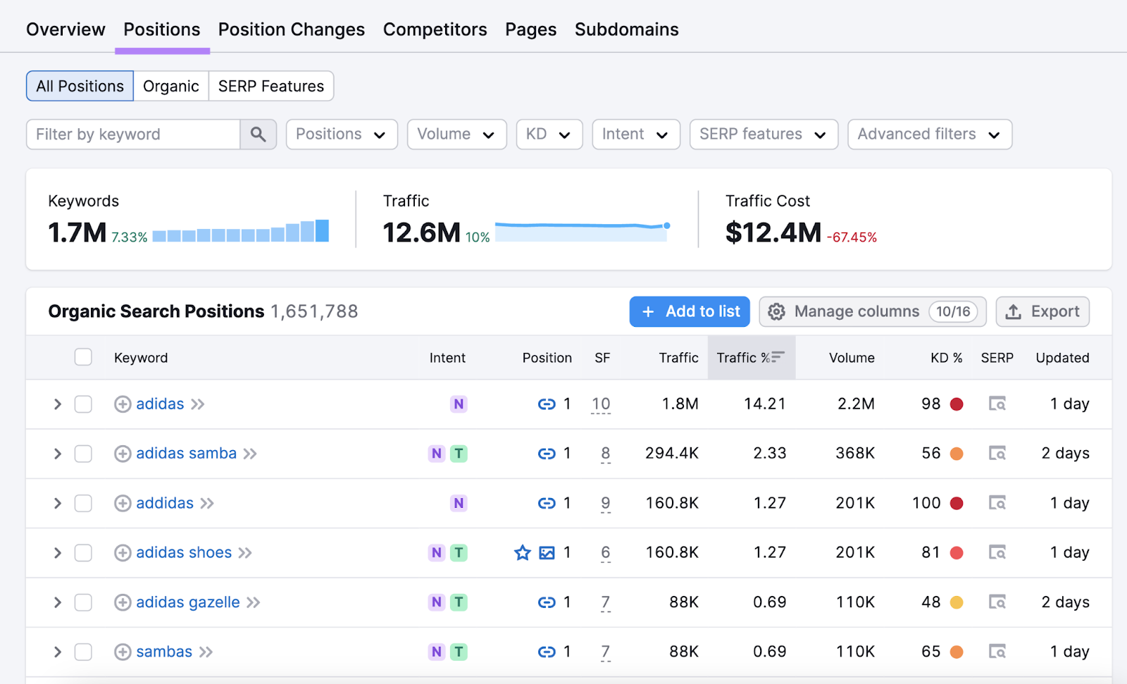 "Positions" tab in the Organic Rankings tool