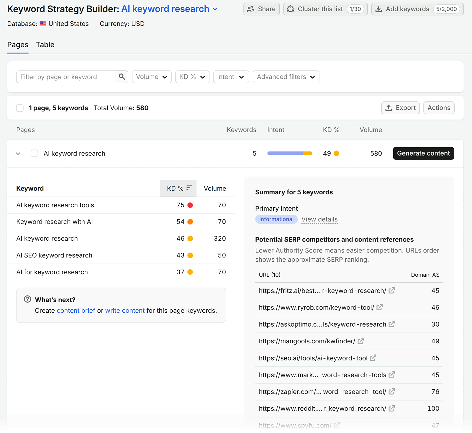 Semrush Keyword Strategy Builder showing five AI keyword research terms grouped under one page