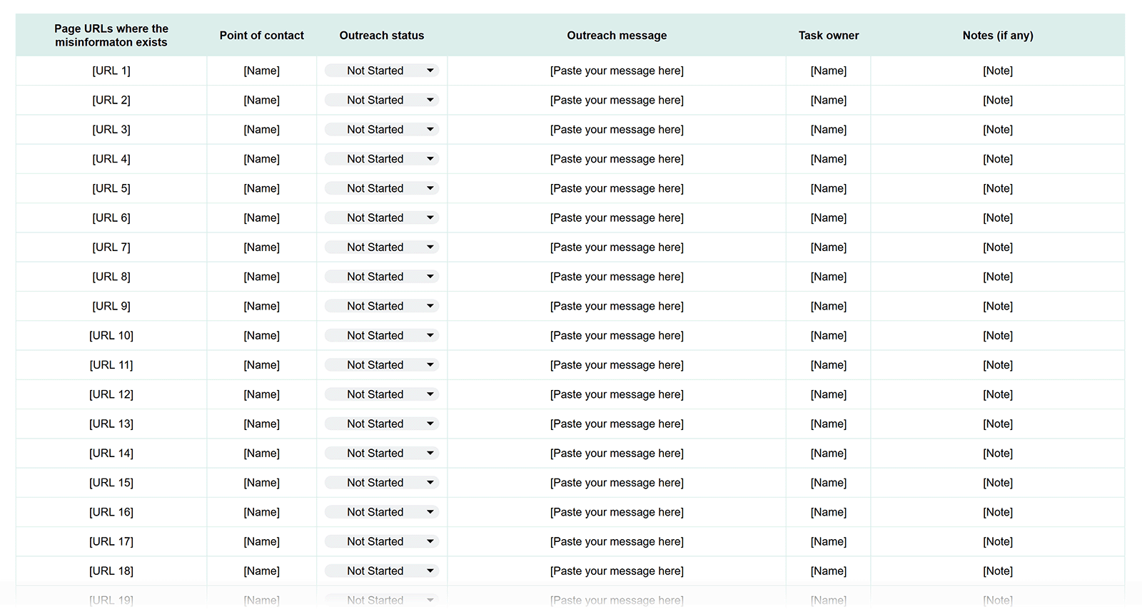 Brand misinformation outreach log documenting inaccurate pages, contact owners, correction messages, and task progress