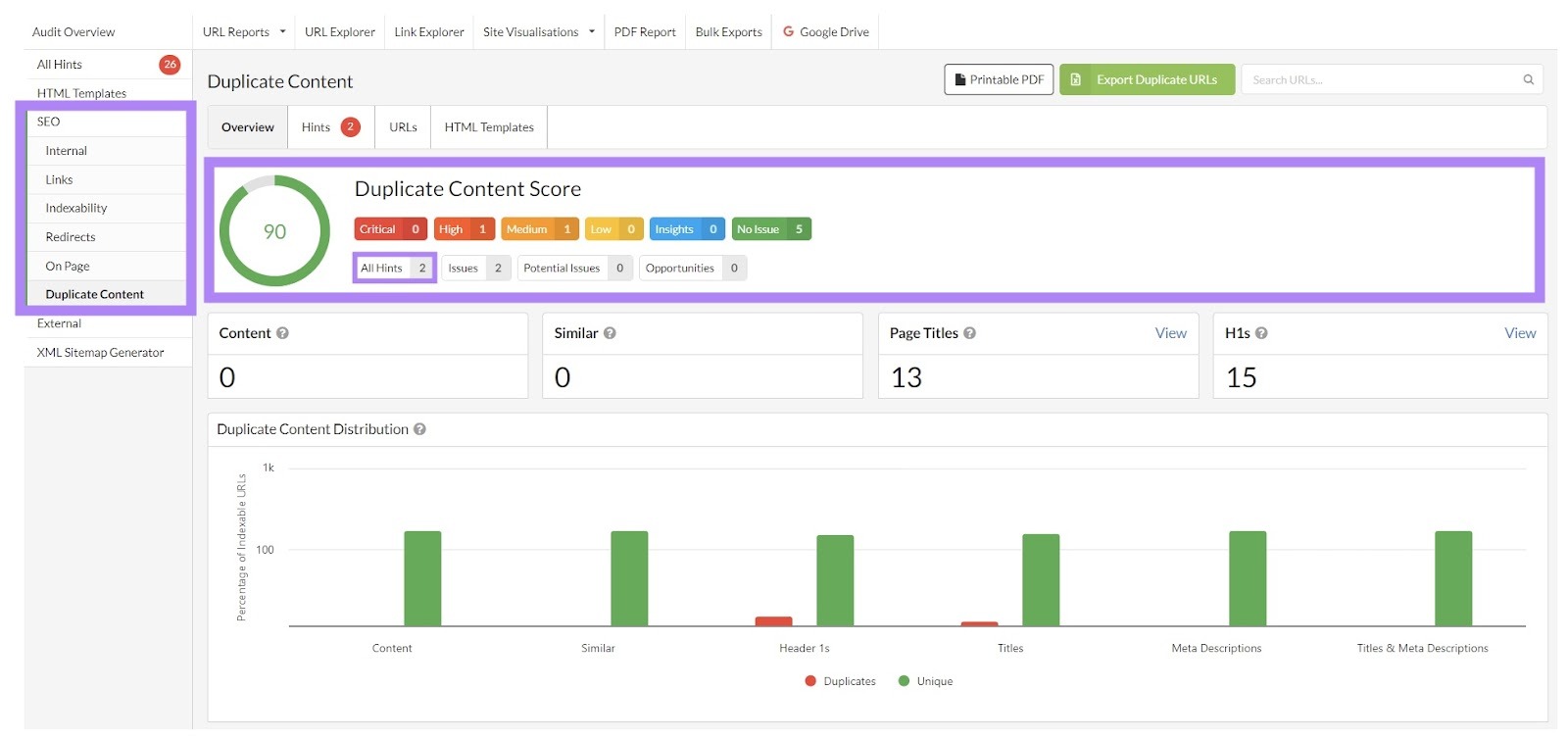 The "Duplicate Content" window selected from the SEO list on the left-menu and "All hints" highlighted.
