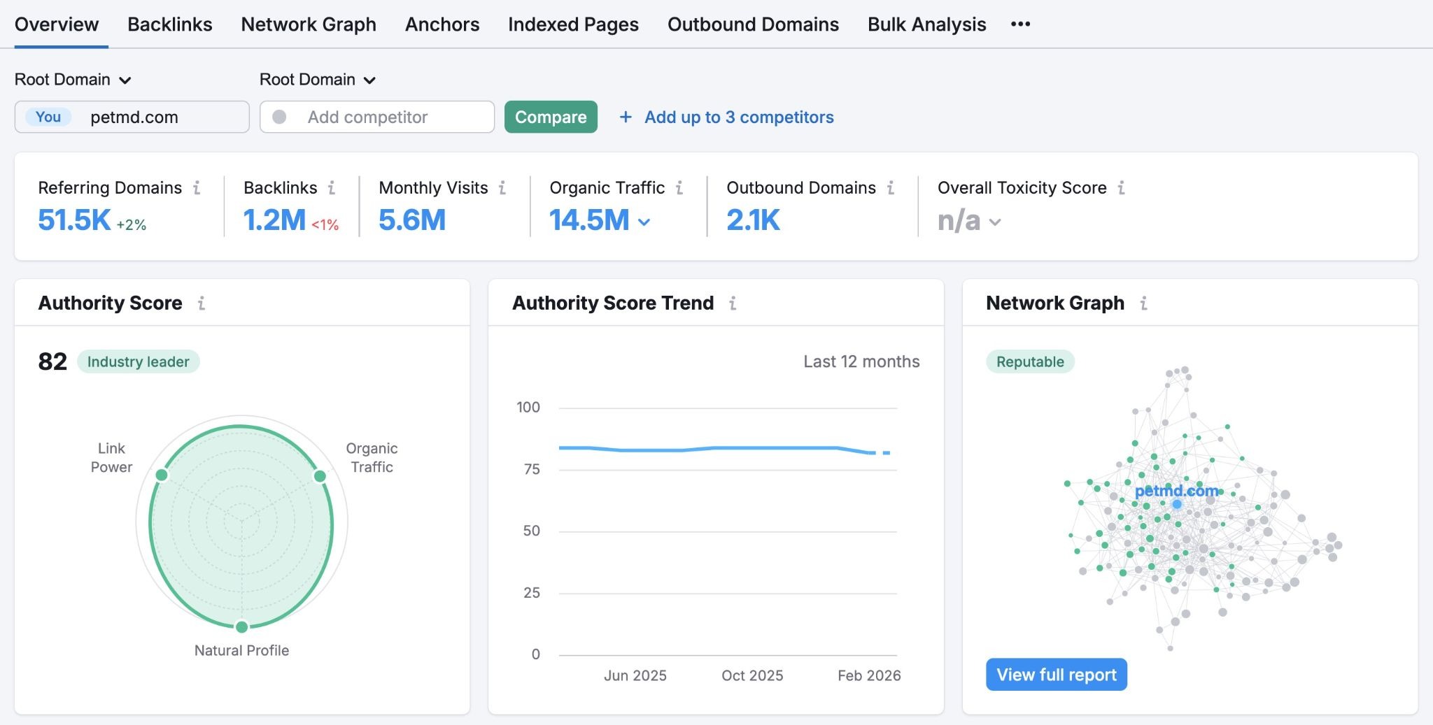 Backlink report showing data like referring domains, backlinks, visits, traffic, and outbound domains.
