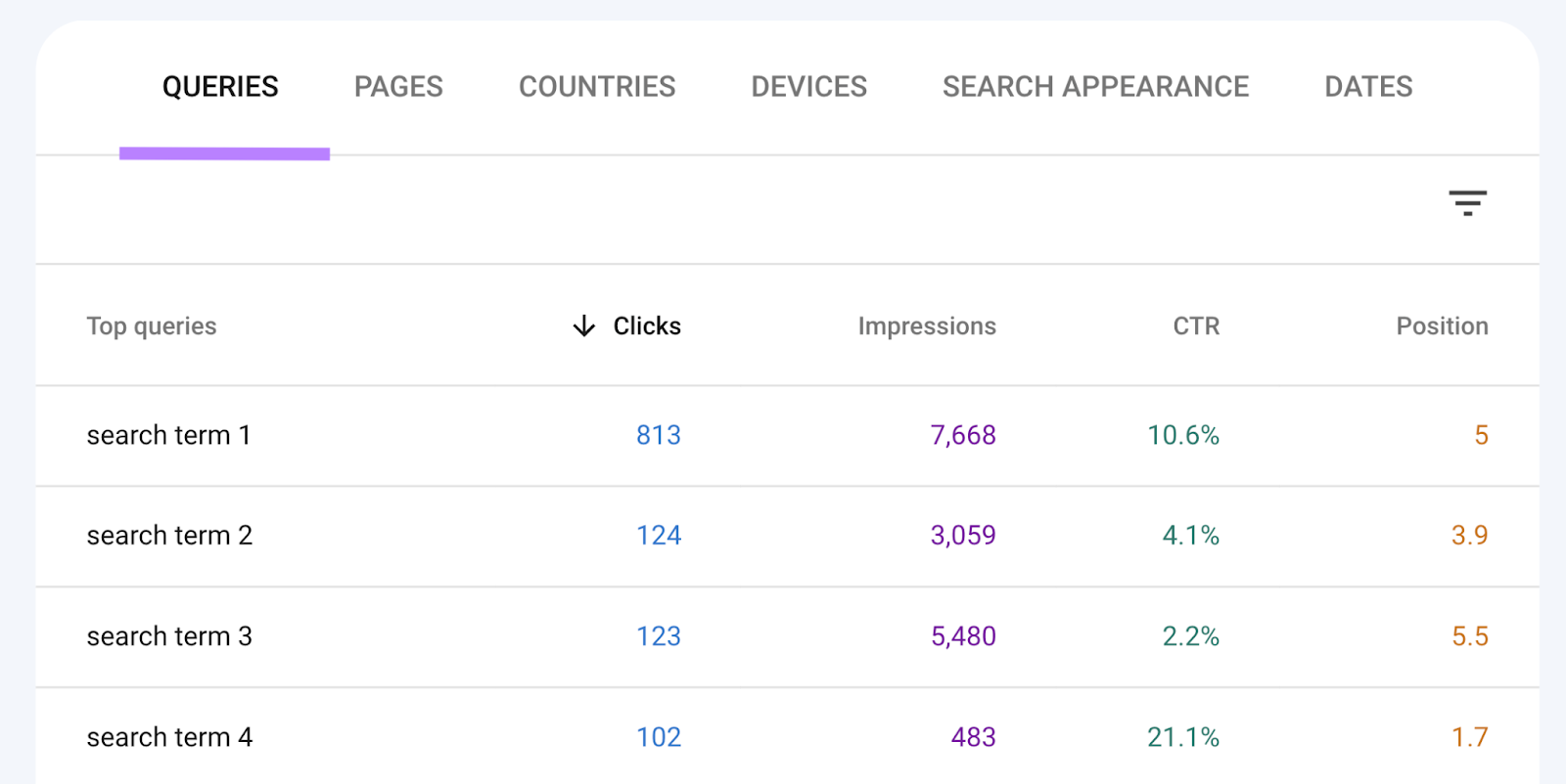 Queries table shows top queries with metrics like clicks, impressions, click-through rate, and position.