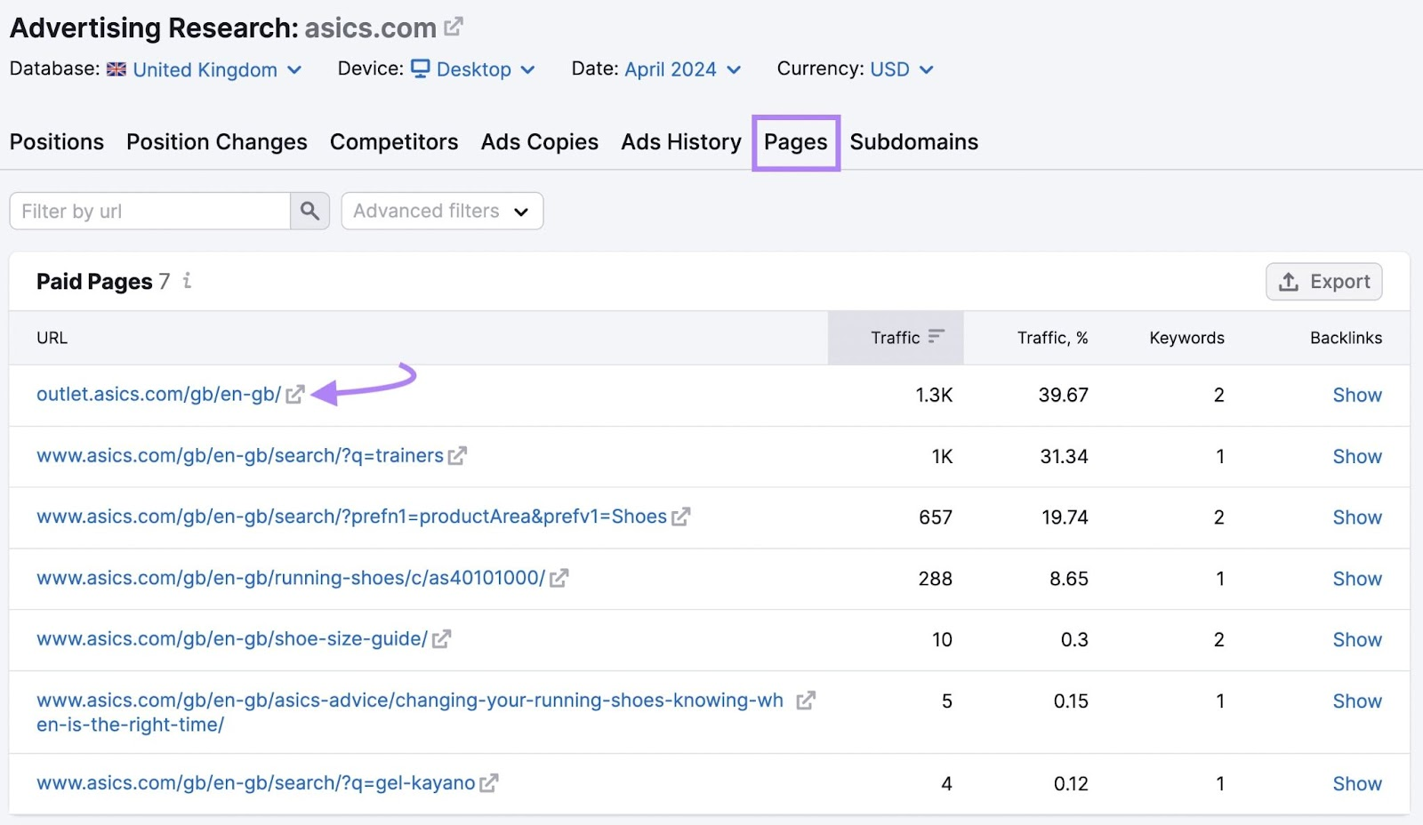 Paid Pages report highlighting competitor landing pages that receive traffic from paid search campaigns
