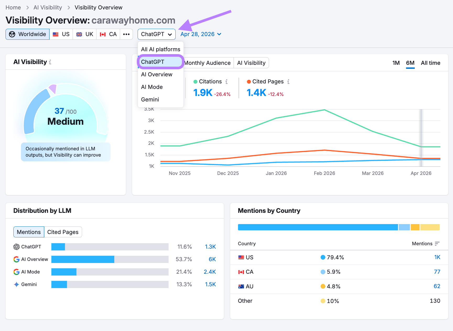 Visibility Overview report with "ChatGPT" selected from the AI platform drop-down.
