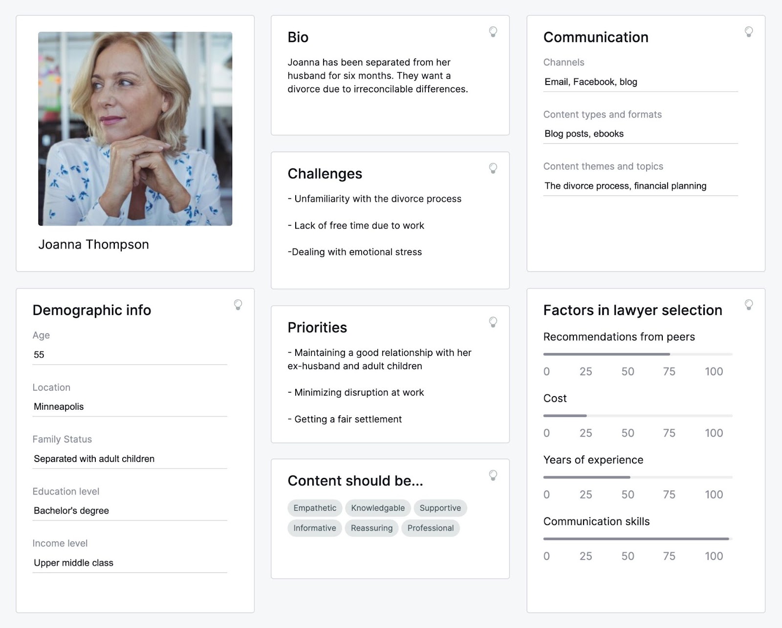 A buyer persona created in Semrush’s Persona tool