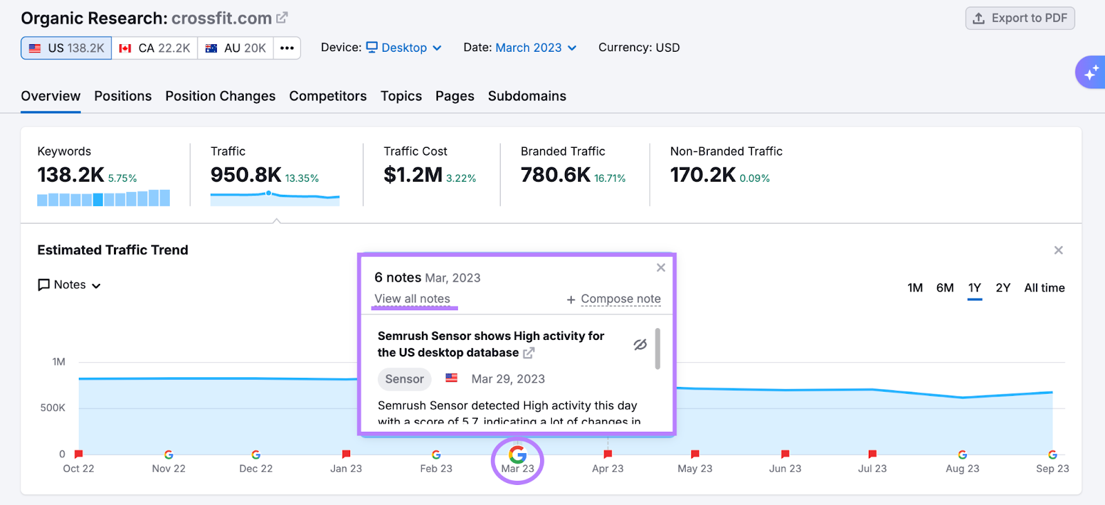 Google update symbol in Organic Research