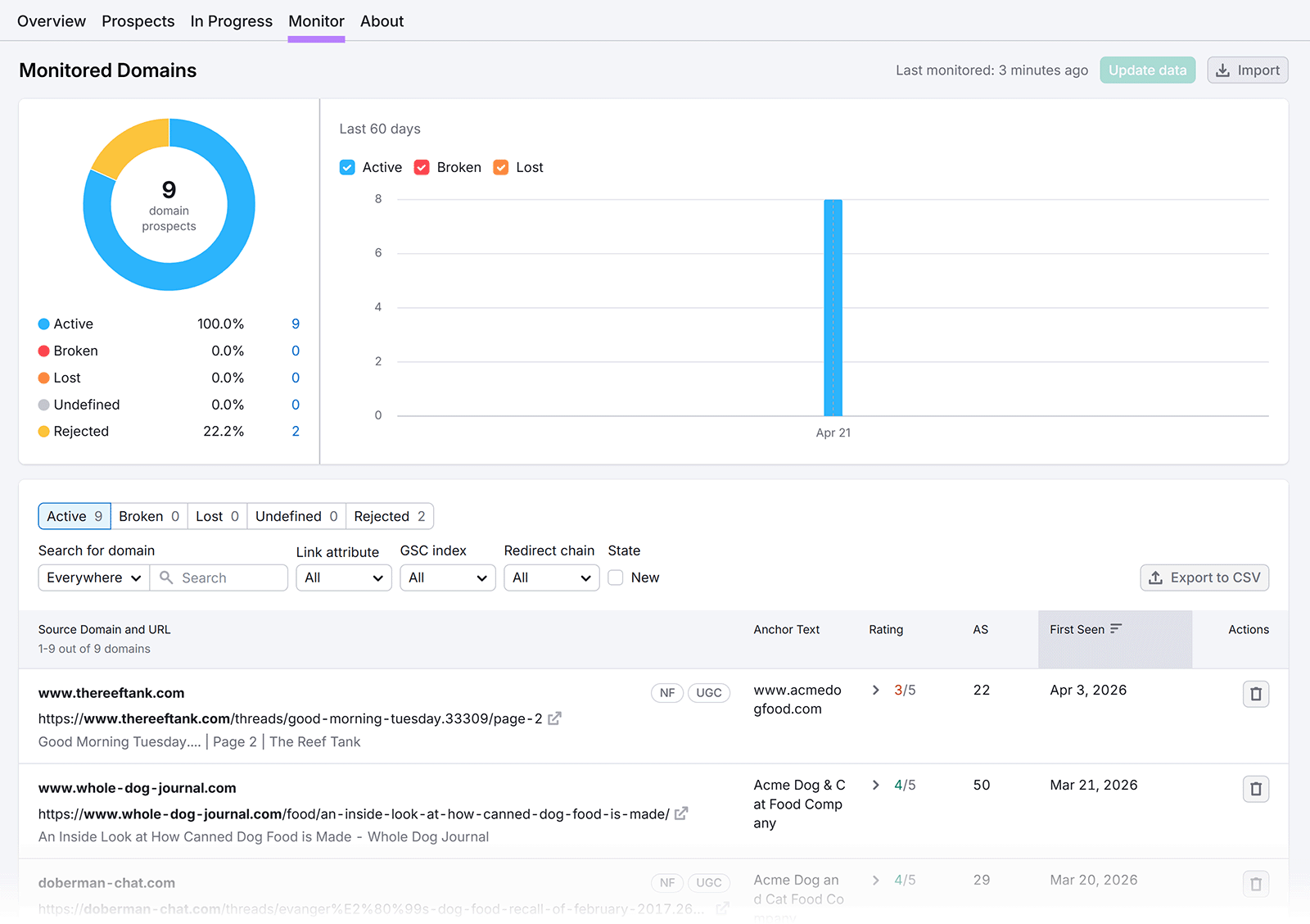 Link Building Tool monitor tab showing active, broken, and lost backlinks with timeline chart