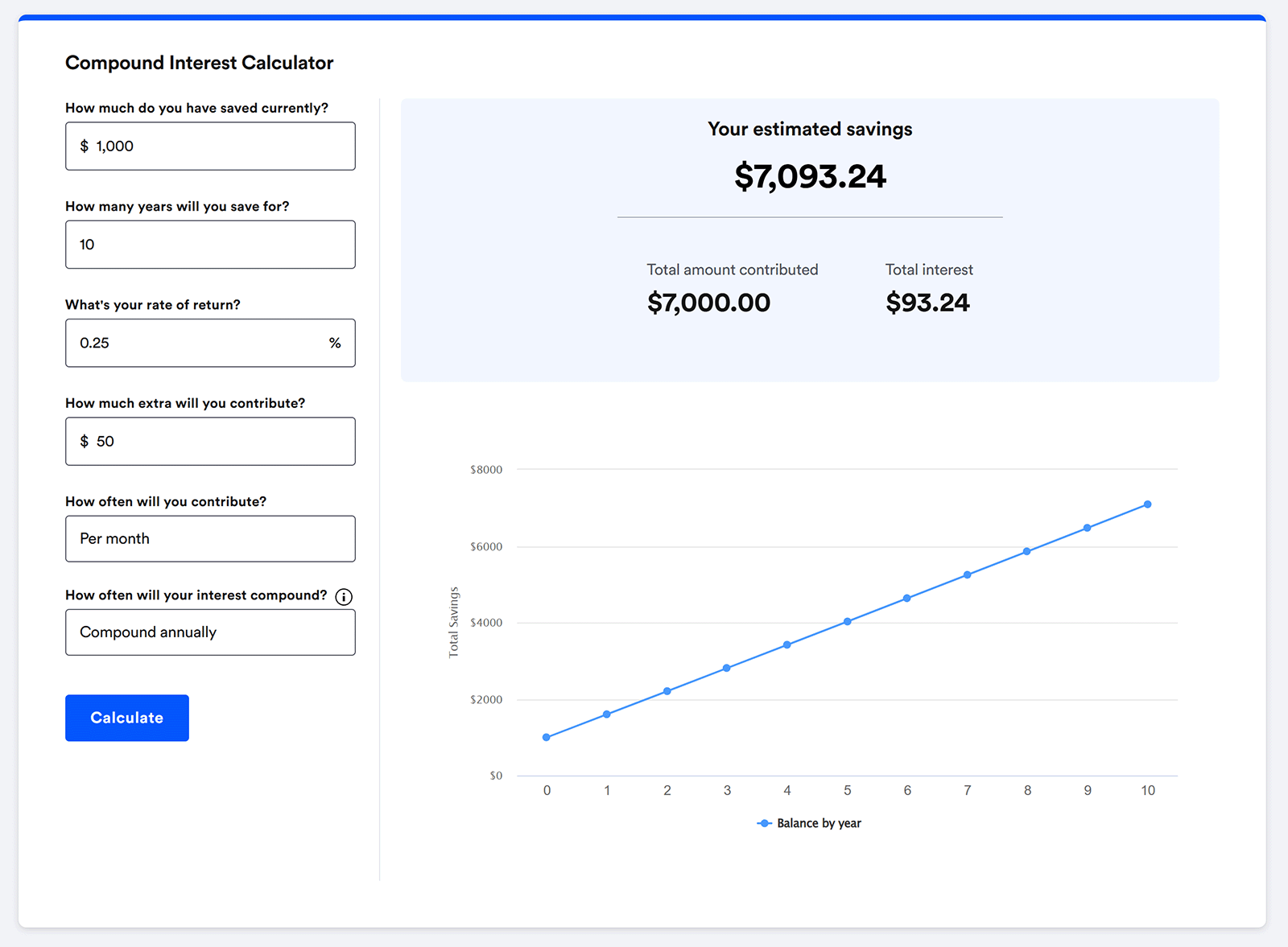 Bankrate's compound interest calculator page showing estimated savings and growth chart over 10 years