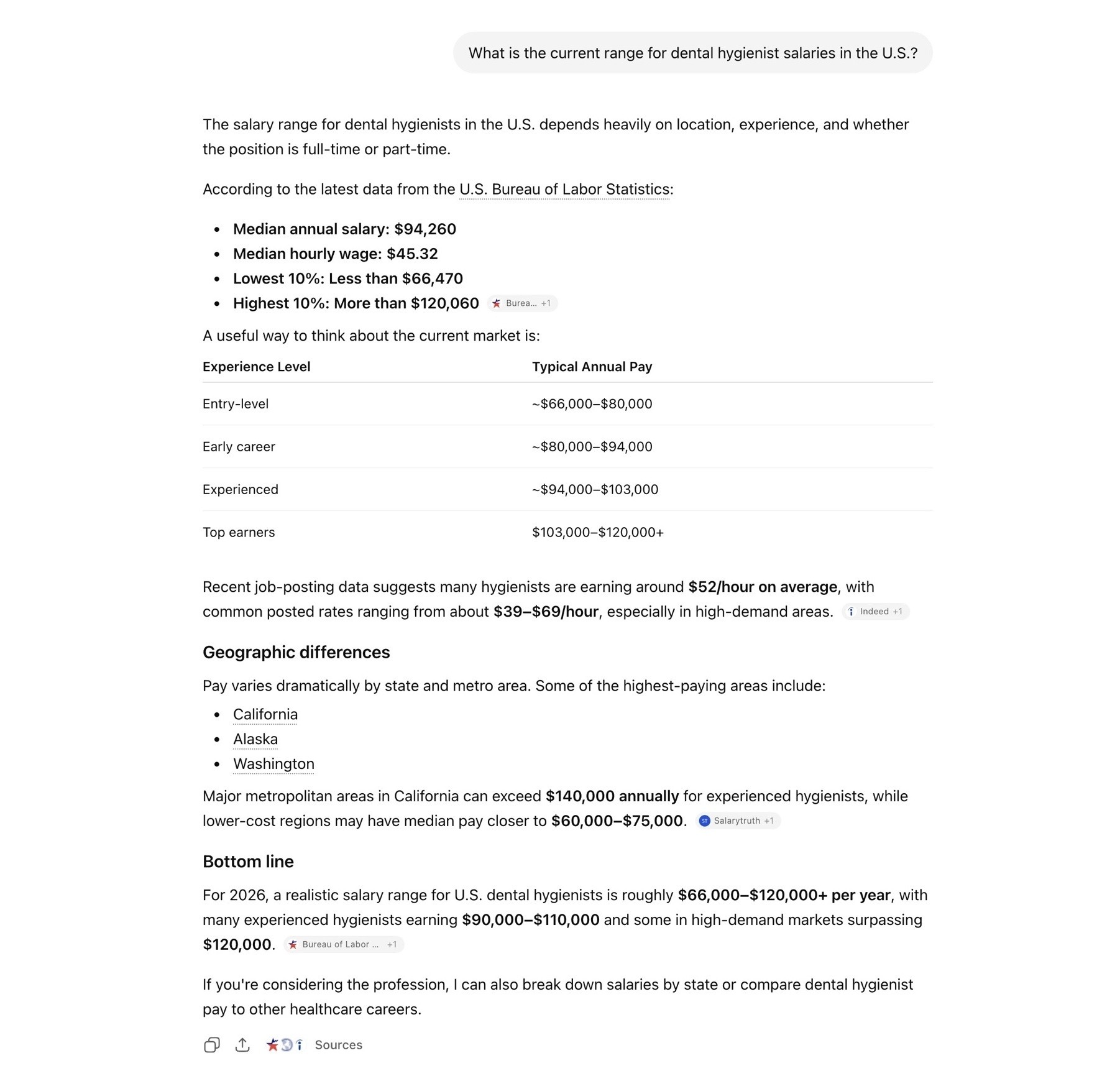 A ChatGPT response to a prompt talking about the current range for dental hygienist salaries in the U.S.