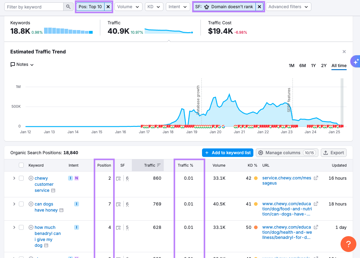 Top 10 results in Organic Search Positions table