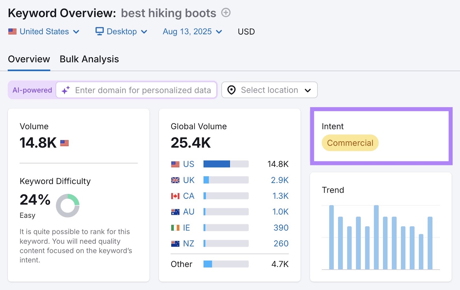 Keyword Overview report with the search intent highlighted.
